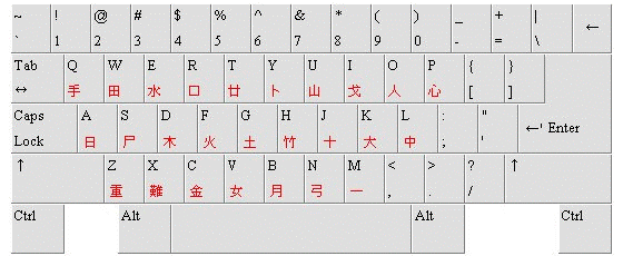 倉頡輸入法