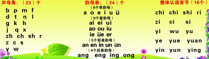拼音字母表 拼音字母表